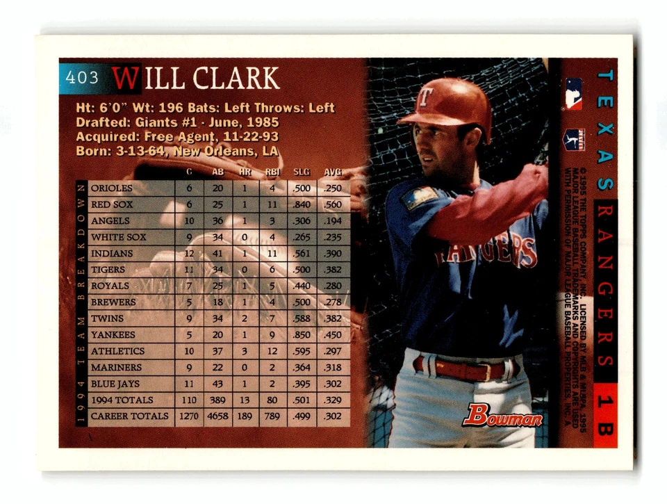 Will Clark 1995 Bowman #403 Texas Rangers NM-MINT - Image 2 of 2