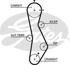 Kit de distribution Hyundai TUCSON