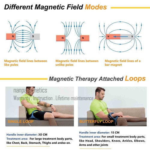PMST Loop PEMF Therapy Macchina Magnetica per Sollievo dal Dolore Sport Recupero Lesioni - Foto 19 di 40