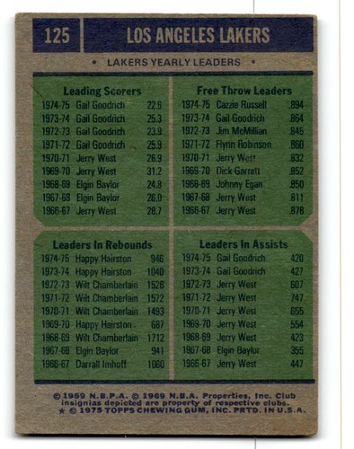 1975-76 Topps Basketball Poor to Good You Choose, Complete Your Set #1-330 - Bild 169 von 459