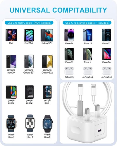 2Pack 20W PD USB C Power Adapter Wall Charging Plug 2M USB C Cable - Picture 5 of 7