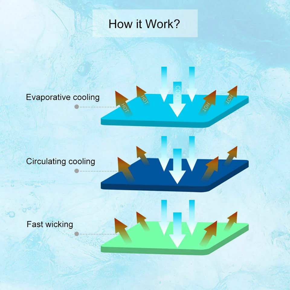 Cooling Towel Ice Towel Neck Wrap For Sports Running Jogging Gym Chilly - Image 4 of 4