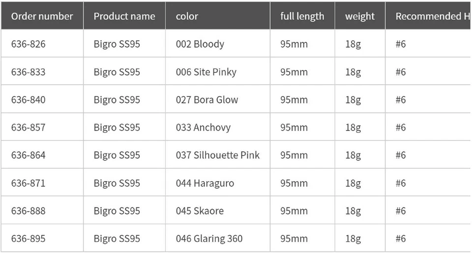 Señuelo Maria Bigro SS95 18 gramos 027 (6840) Foto 4 de 4