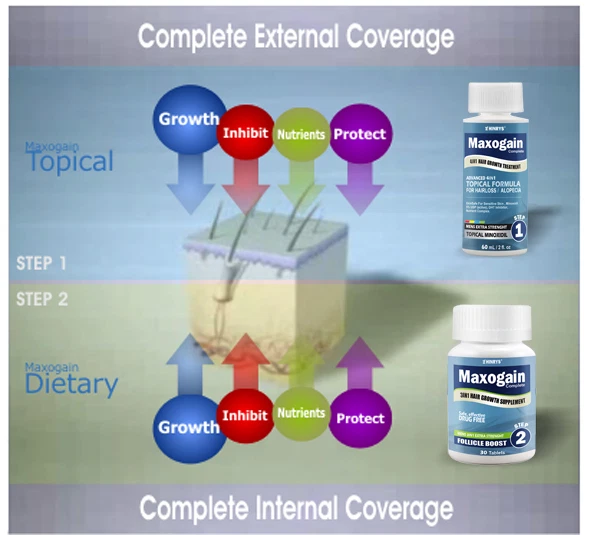 Mens Minoxidil 5% Maxogain 4in1 Topical Advanced 6x60 08/2027 FREE SHIPPING - Image 3 of 4