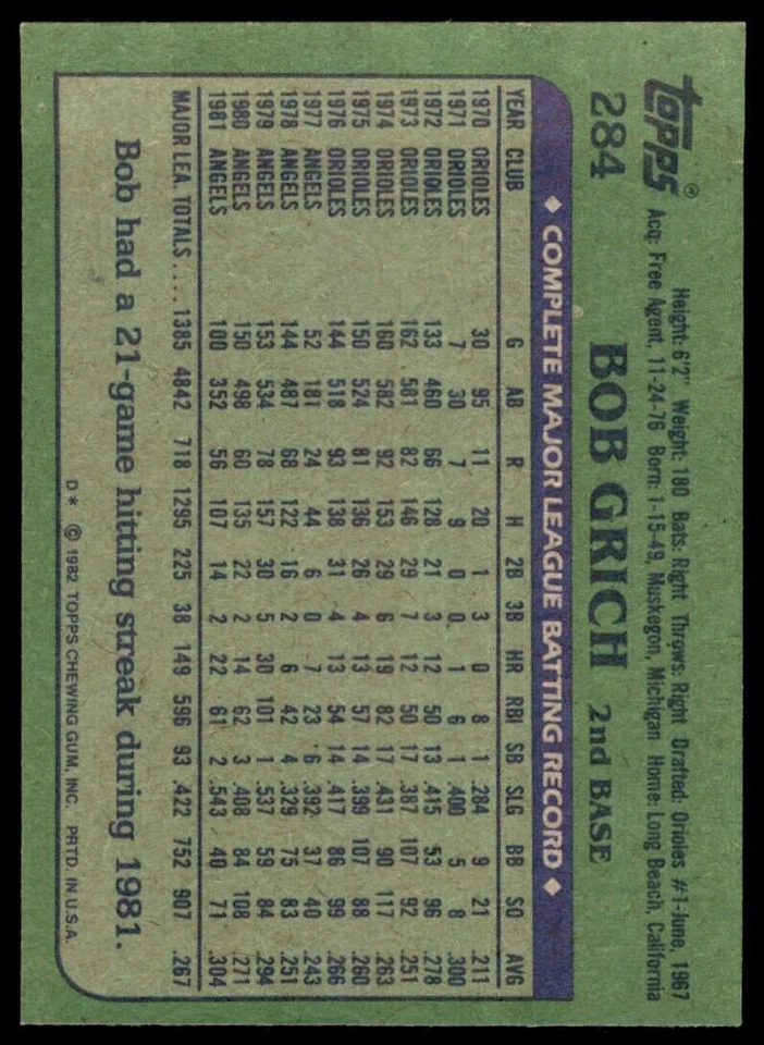 1982 TOPPS BOB GRICH . CALIFORNIA ANGELS #284 - Image 2 of 2