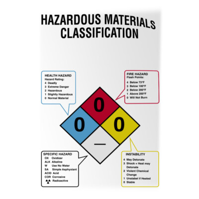 Vertical Vinyl Stickers Hazardous Materials Classification Hazard Nfpa Guides