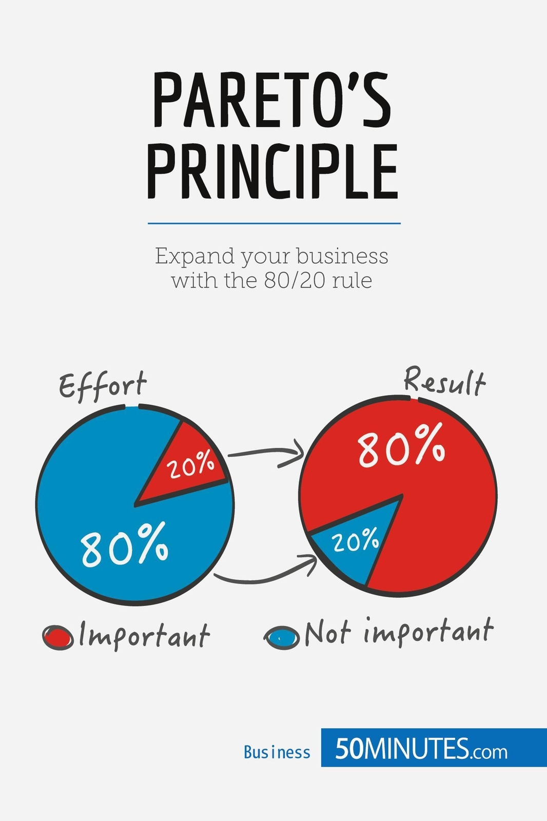 Thumbnail - Pareto's Principle | 50minutes | Expand Your Business With The 80/20