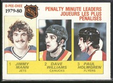 1980-81 O-Pee-Chee 1979-80 Penalty Minute Leaders #164