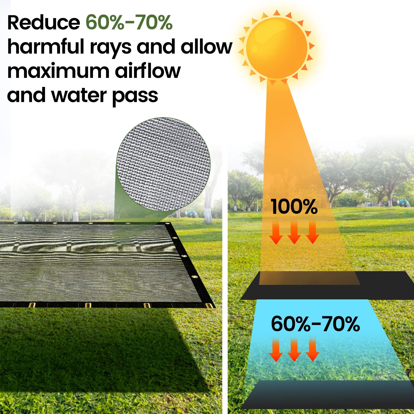 [] 60-70% 12 FT X 24 FT Mesh Tarp/Shade Cloth 9-Needle Knitted Heavy Duty Bla...