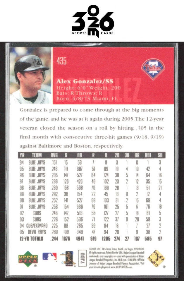 Alex Gonzalez 2006 Upper Deck Special F/X Purple #435 #/150 - Image 2 of 2