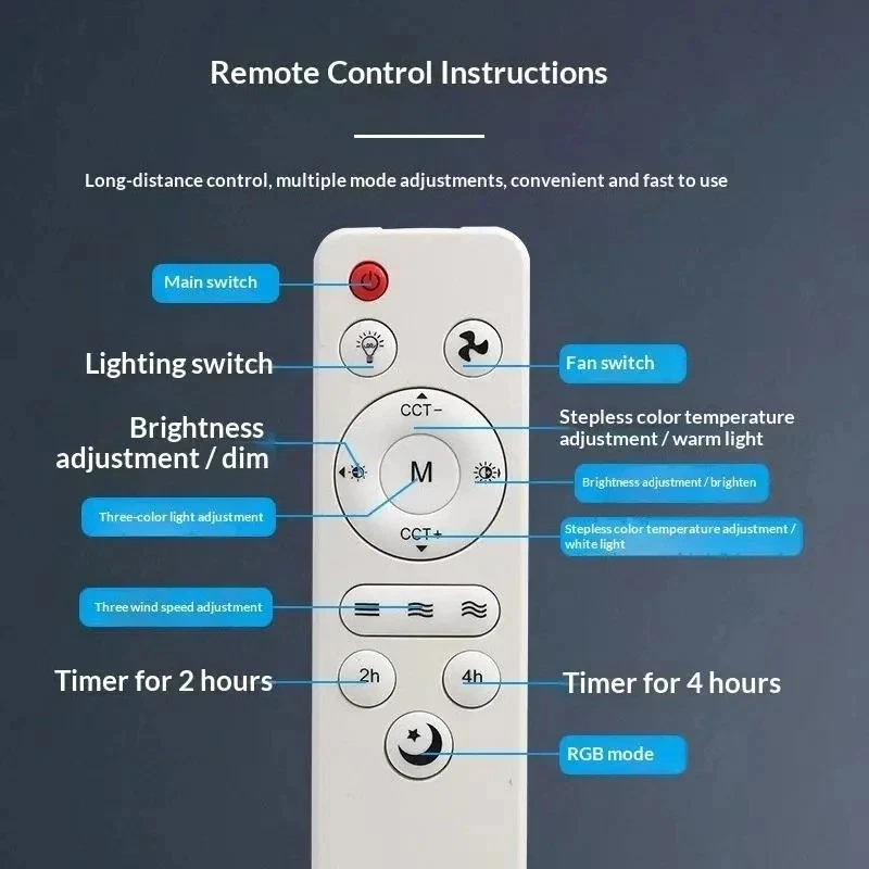 Remote Control For LED Ceiling Fan Light - Picture 2 of 5