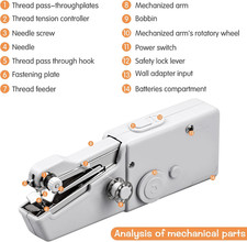 Macchina Da Cucire Elettrica Portatile - Mini Per Viaggio, Con Pedale E Luci LED, Rosa - Foto 11