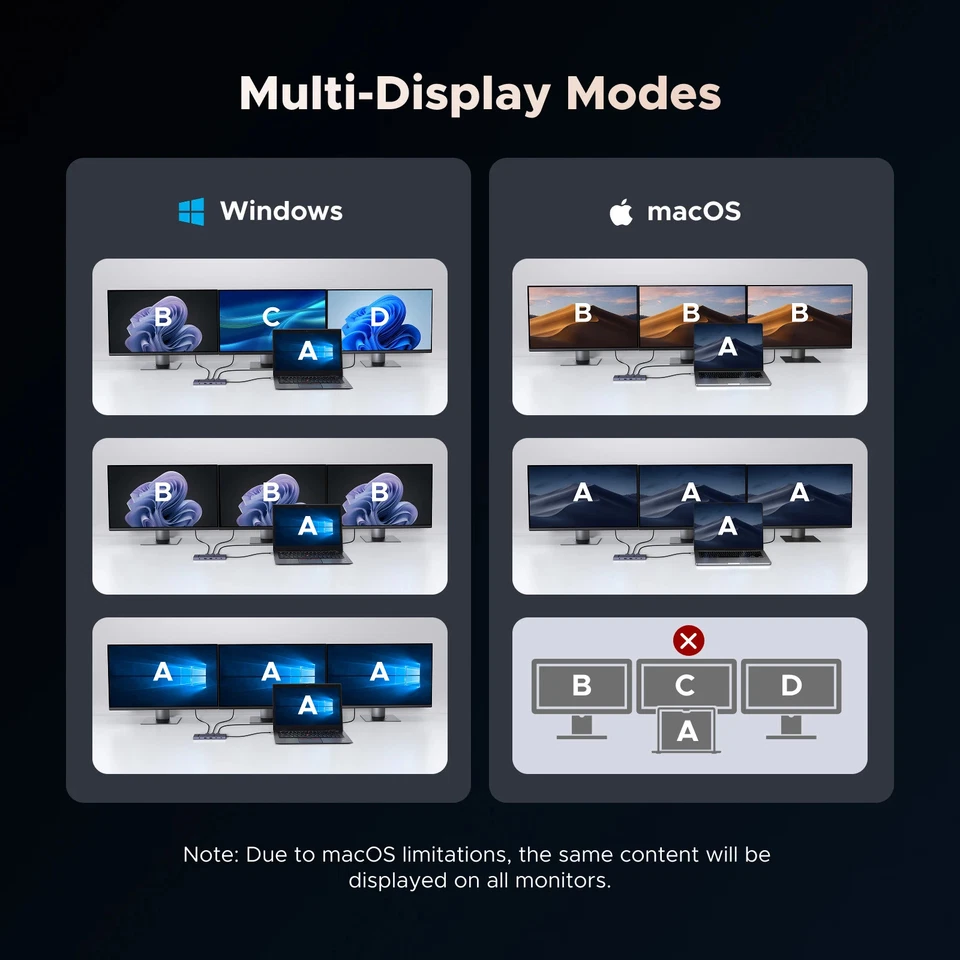 USB HUB 4K120Hz DP Type-C to 4K60Hz 2xHDMI SD/TF RJ45 3.5mm USB3.2 Gen2 - Image 4 of 4