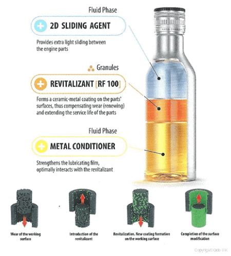 XADO 1 Stage Maximum Engine Restoration Oil Treatment 4x4 SUV Trucks 0-10L oil - Picture 2 of 12