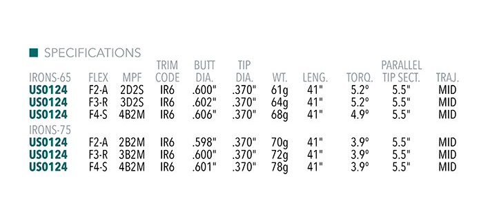 Shafts UST Mamiya Recoil DART 65 Graphite - Fer .355 Taper Tip - Régulier - Jeu De 8 (3-PW)