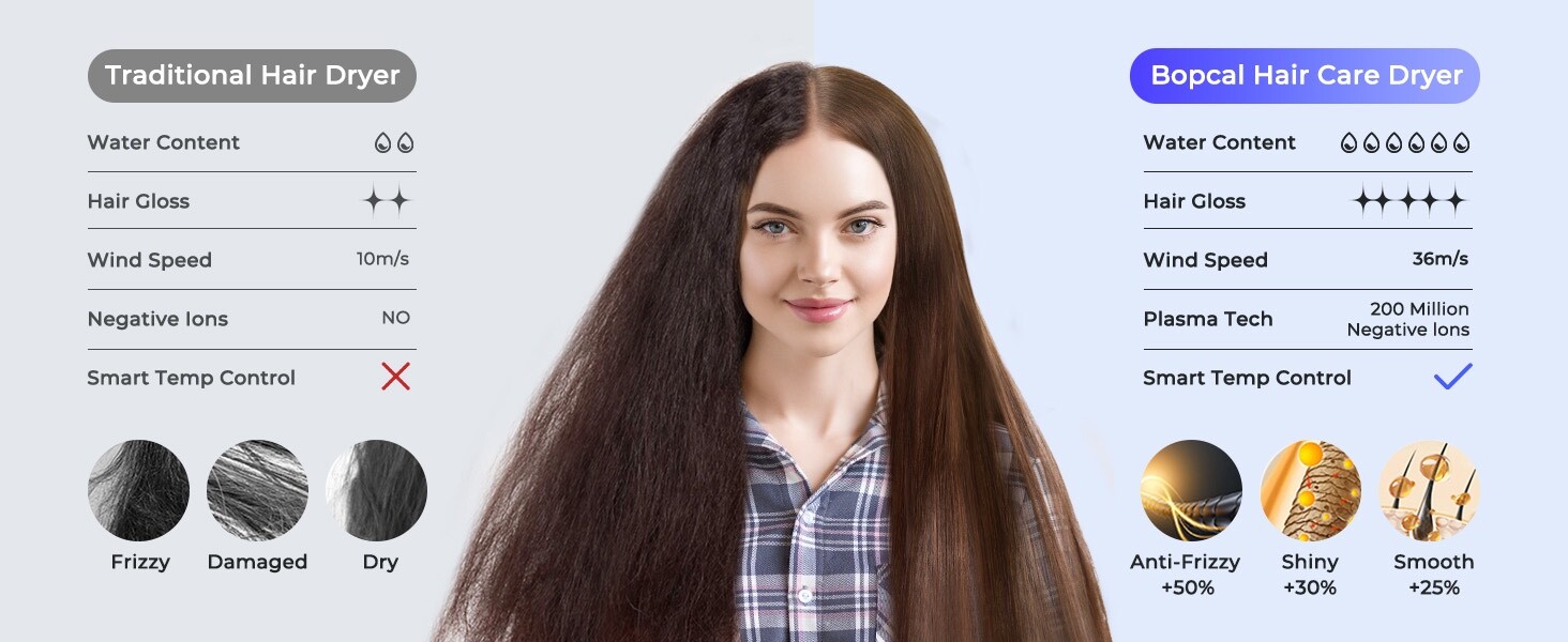 Hair Dryer Ionic Professional Fast Drying 1500W Lightweight with Magnetic Nozzle