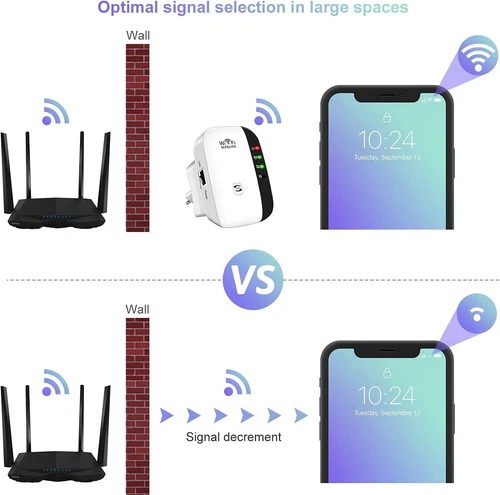 Repetidor WLAN 300Mbps Router Range Amplificador de Señal WIFI Access Point Booster - Imagen 10 de 12