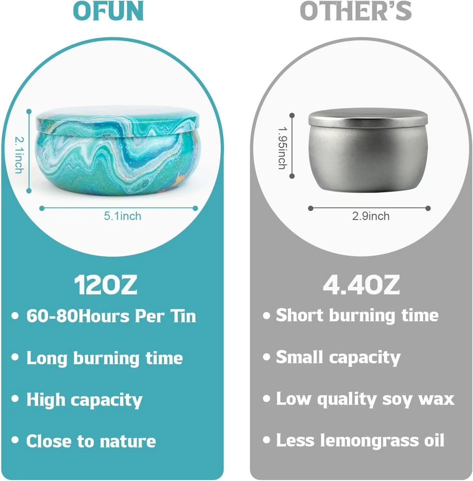 3 Wick Soy Wax Lemongrass Candle Set Outdoor Decorative 36oz Scented Jar Candle - Image 3 of 4