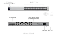 NEW Ubiquiti UniFi USW-Pro-Aggregation 10GB 25GB