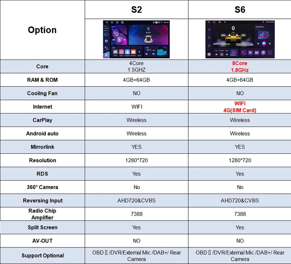 7 Zoll 1-DIN Autoradio Android Auto CarPlay 4G 64GB RAM 4GB - Bild 2 von 4
