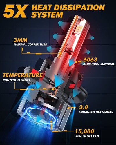 Faro LED Hi/Lo + bombillas antiniebla para Jeep Liberty 2008-2012 Auxbeam Canbus - Imagen 7 de 12