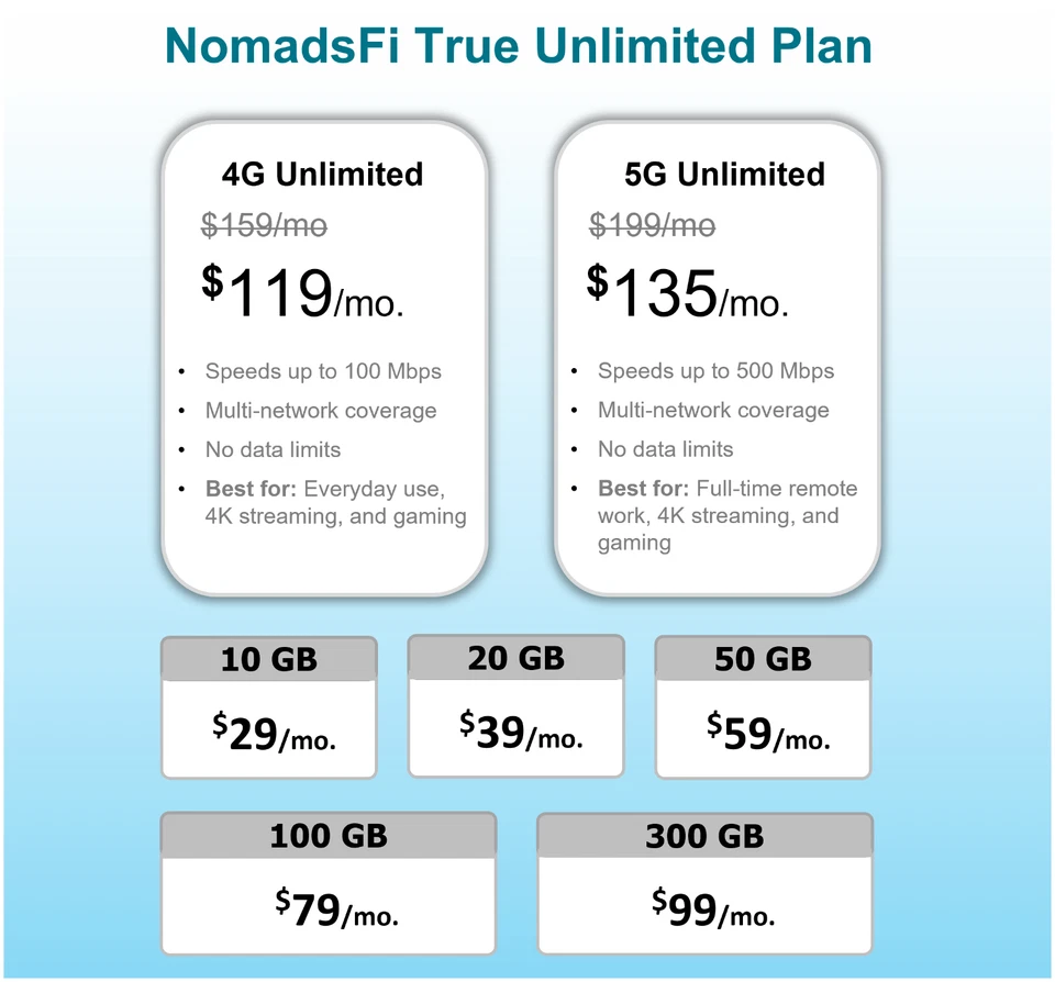 Hotspot de desbloqueio GlocalMe NumenAir 5G para EUA e Global (início em US$ 29/mês) - Imagem 2 de 4