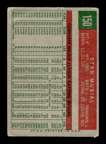 1959 Topps #150 Stan Musial - GOOD - EXACT SCAN - LOW GRADE SET FILLER - Picture 2 of 2
