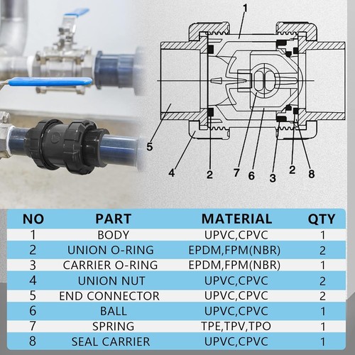 PVC Spring Ture Union Check Valve, 1" Slip, Sch80 Socket for Water Pool Backflo - Picture 9 of 9