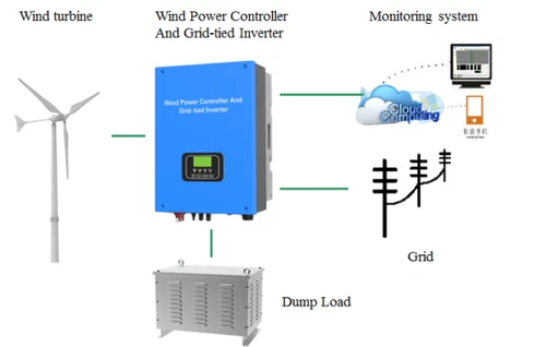 2Kw 3Kw 5Kw 10Kw 220V 380V Wind Power Controller Netzgebundener Wechselrichter - Bild 9 von 9