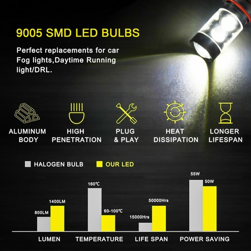 For Toyota Corolla 2005 2006 2007 2008 LED Headlight Hi/Low Fog Light Bulbs kit - Imagen 7 de 20