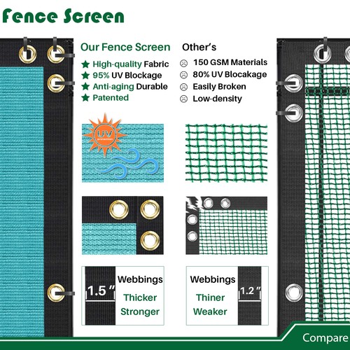 Turquoise 10ft Privacy Fence Screen Windscreen with Grommets for Yard Patio Home - Picture 9 of 10