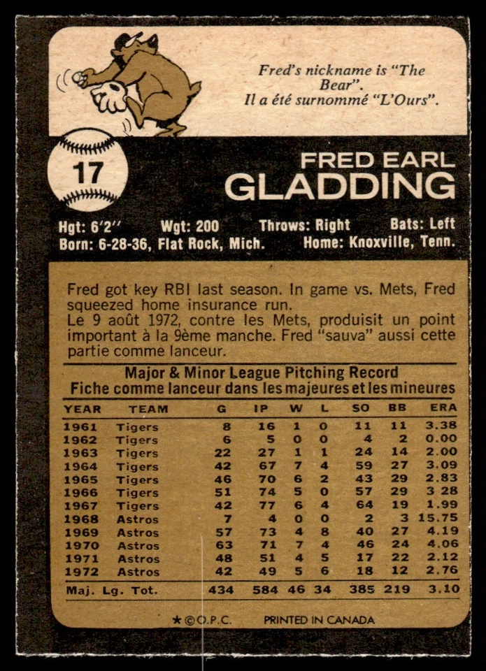 1973 O-Pee-Chee Fred Gladding Houston Astros #17 - Image 2 of 2