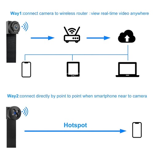 Portable WiFi IP Mini Security Camera 1080P DIY HD Screw Design DVR Cam Recorder - Picture 13 of 20
