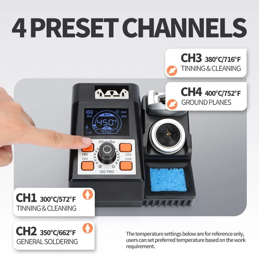 Preset Channels Display