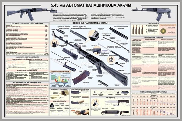Russian AK-47 Kalashnikov Rifle Manual Exploded Parts Diagram