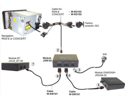 AMI und DAB Audi Concert Symphony RNS-E DAB / DAB + Switch für Audi Umschalter