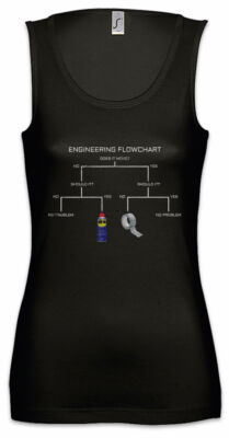 Engineering Flowchart Damen Tank Top Rennfahrer Petrol Head Fun Auto Liebe Car