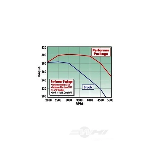 Kit de eixo de comando e elevador do motor-Performer-Plus kit de eixo de comando Edelbrock 2177 - Imagem 2 de 2
