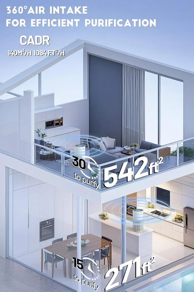 Air Purifier with CADR 140 m³/h - Smart Home for Large White
