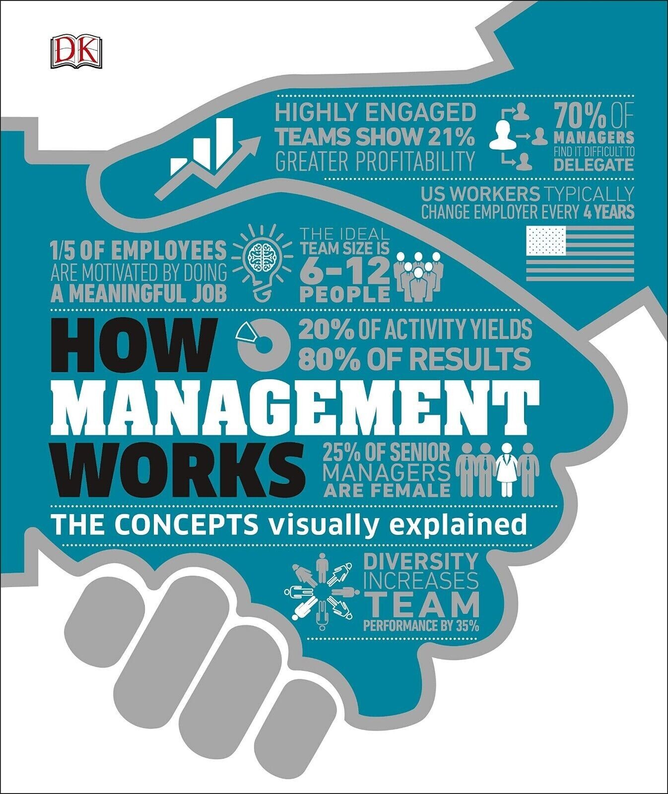 Dk Unisex How Management Works: Concepts Visually Explained By - Image 4