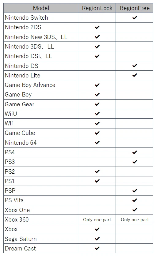 Lot 9 SFC Super Bomberman 1 2 3 4 5 Panic Bomber B-Daman Multi Tap Japan Game - Image 2 of 4
