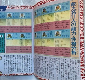 Strategy Book Masamune One-Eyed Dragon Famicom Famimaga Appendix 80s Used