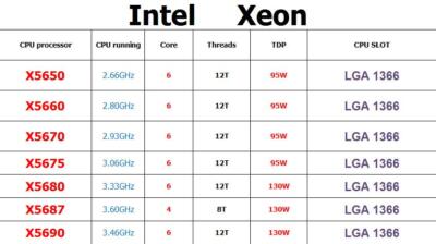 Intel Xeon X5650 X5660 X5670 X5675 X5680 X5690 X5687 LGA1366 CPU Processor lot