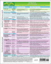 MemoCharts Pharmacology: Antibiotics Review chart