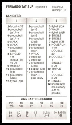 2025 Strat-O-Matic Season SOM w/Additional Players - SAN DIEGO PADRES Team Set