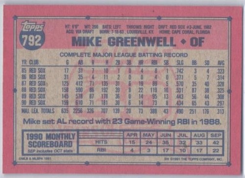 BOSTON RED SOX Baseball Cards ***You Pick*** Base, Inserts, Parallels ⚾🔴🏆 - Picture 77 of 159