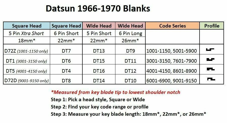 D72Z DATSUN llave primaria en blanco años 50-1965 1000 120 1500 410 320 Bluebird Patrol Foto 3 de 4