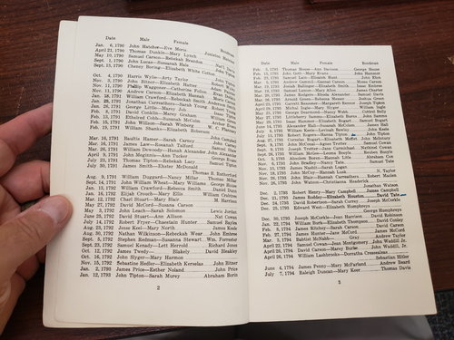 WASHINGTON County, TN MARRIAGES 1787-1840, by Grammer 1975 Used Book 55 pgs - Picture 6 of 6