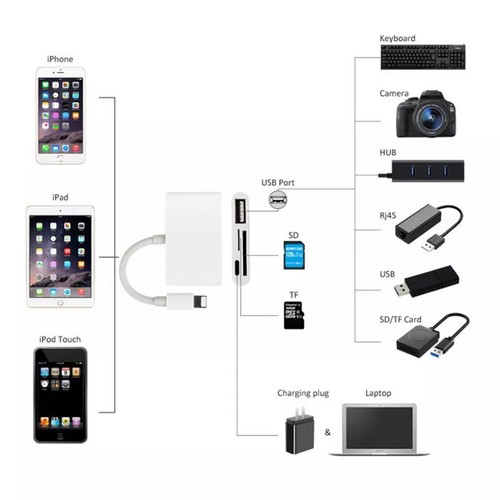 USB To Card Reader Adapter 4In1 Camera Micro SD Memory Slot For iPhone iPad iPod - 第 7/11 張圖片