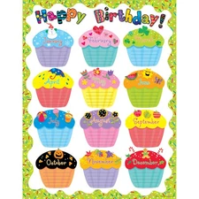 Creative Teaching Press® Happy Birthday Classroom Essential Chart CTP6423 UPC...